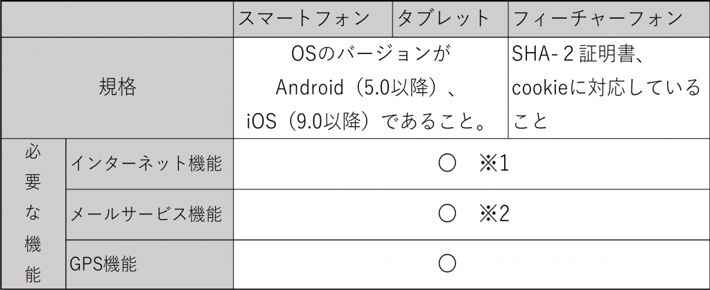 図3